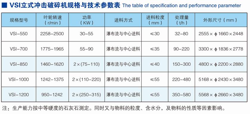 VSI立式?jīng)_擊破碎機(耐火材料專用)參數(shù).jpg