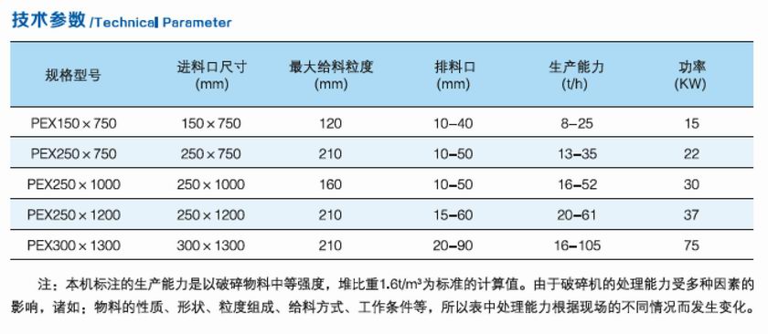 PEX復擺細碎顎式破碎機參數(shù).jpg